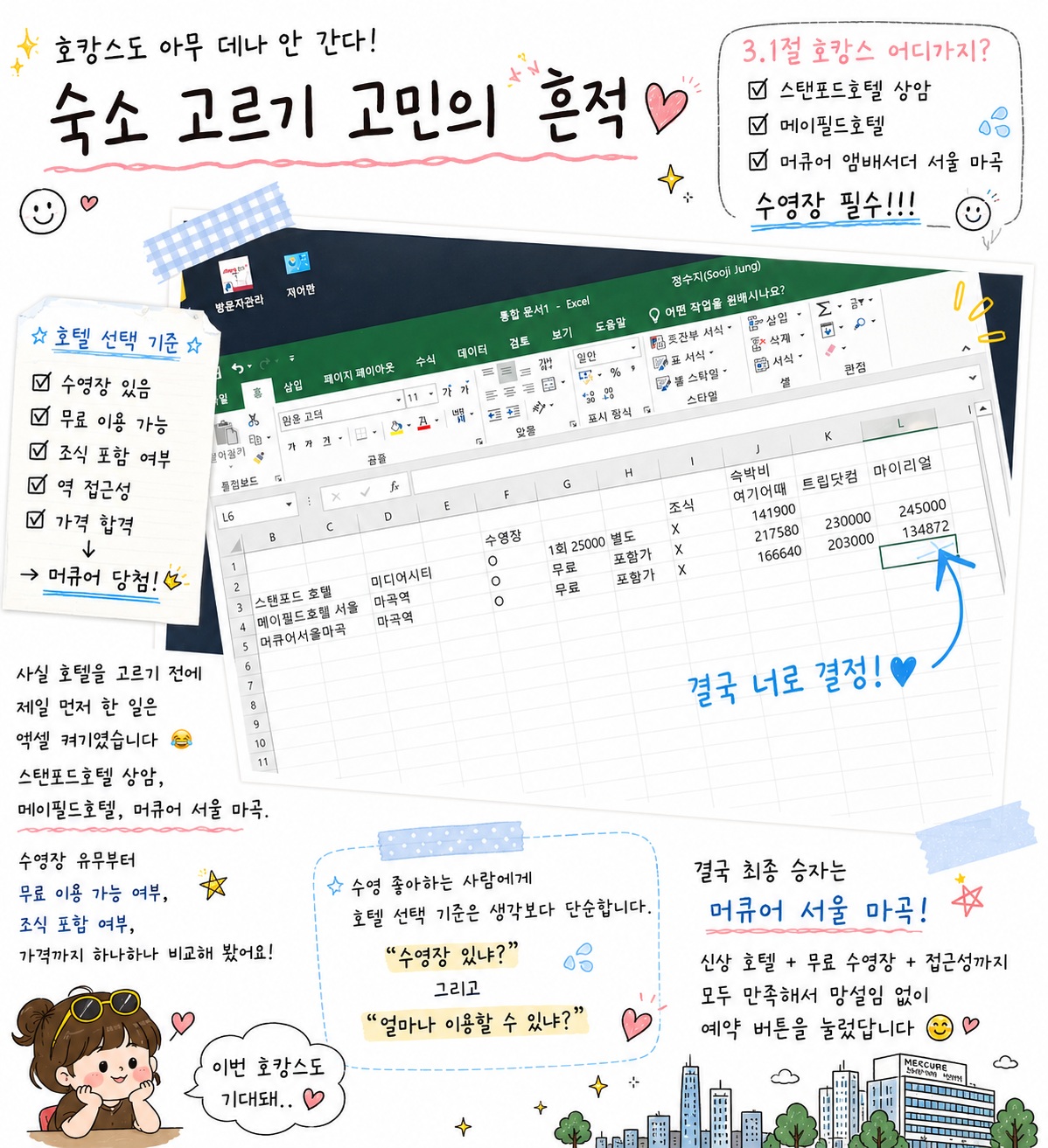 [여행일기] 3월 연휴, 멀리 가지 않고 즐긴 마곡 호캉스 🌿🏊
