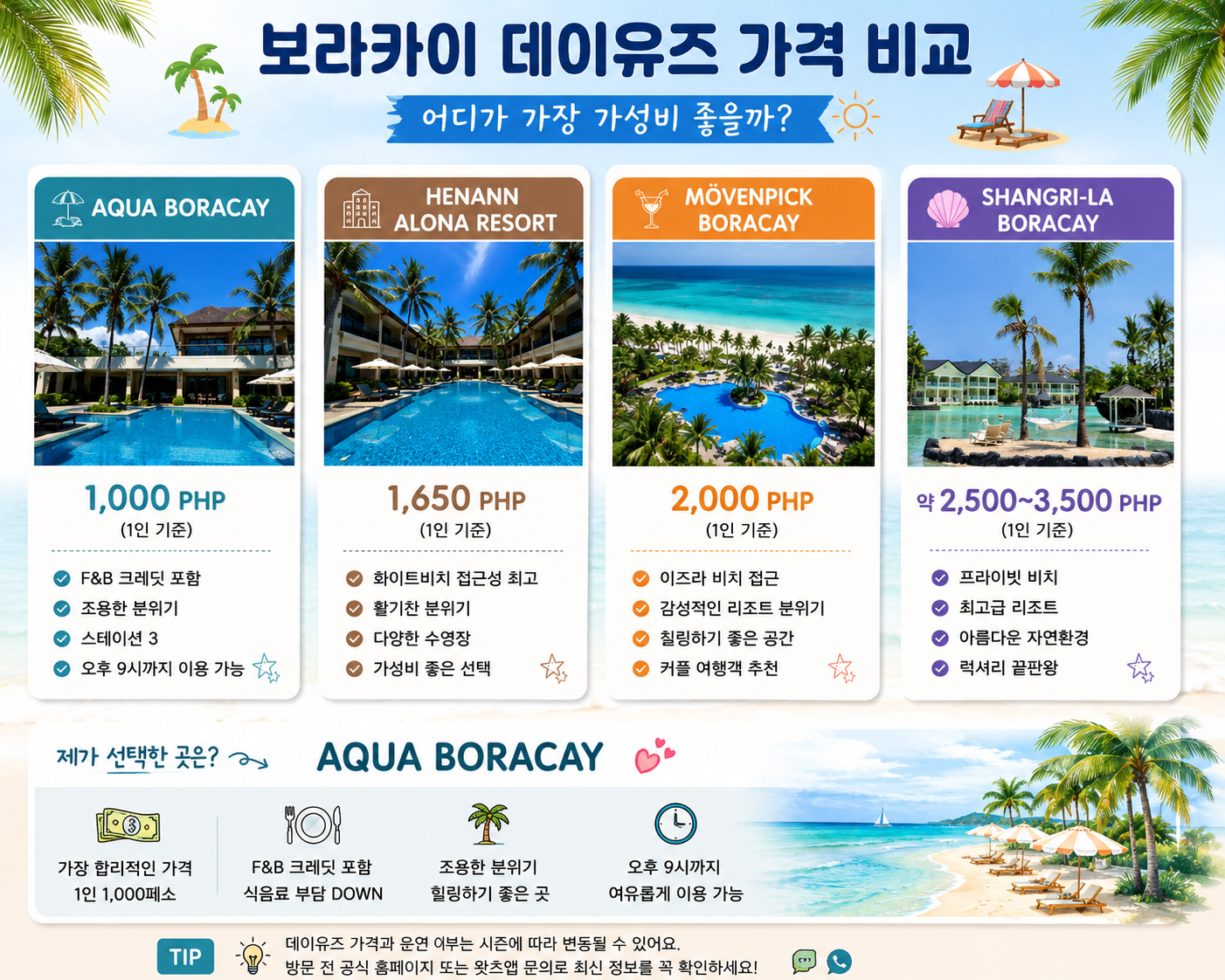 [여행일기] 보라카이 마지막 날 꿀팁, 데이유즈로 즐긴 반나절 호캉스 🏝️