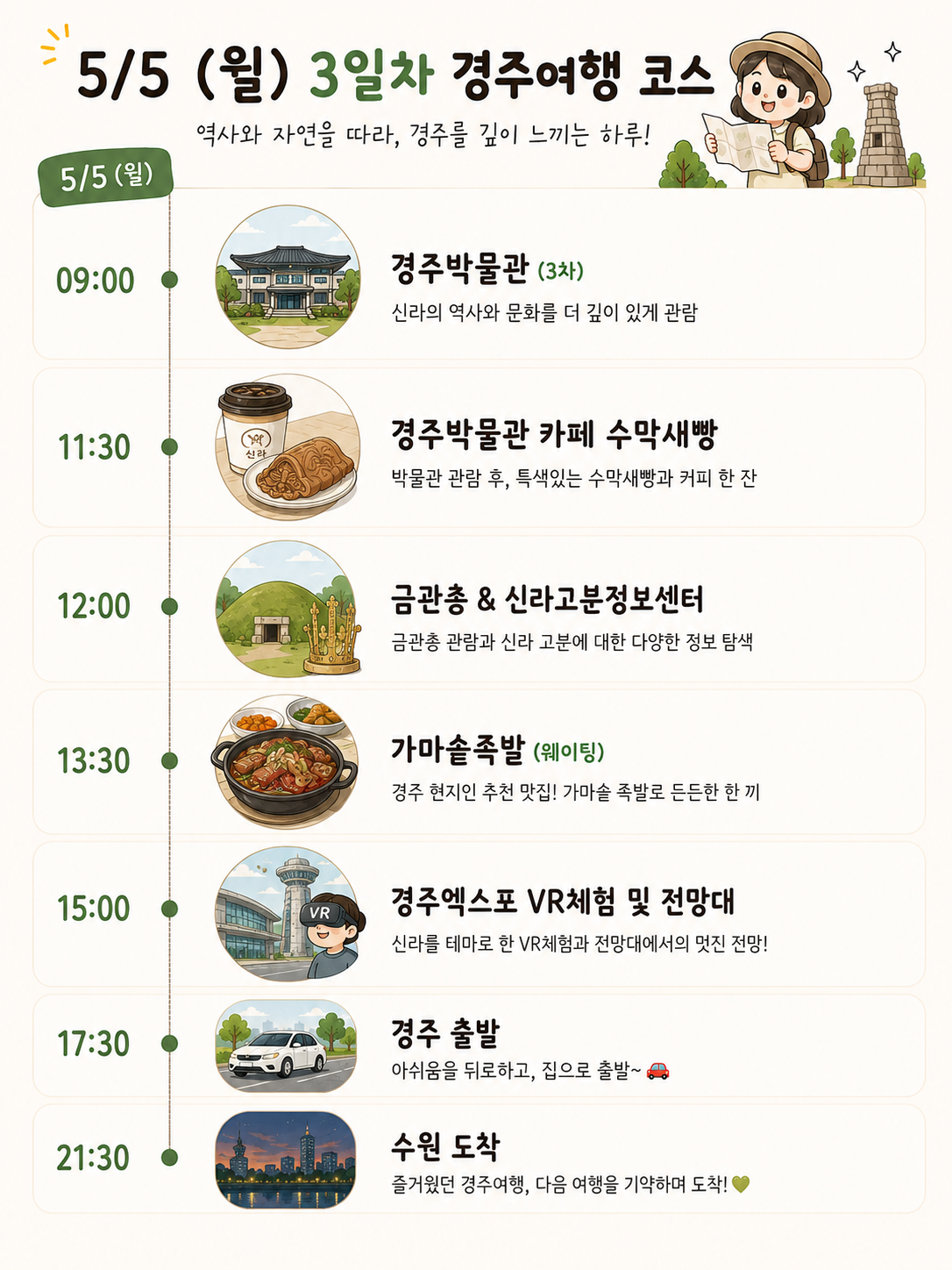 경주 가족여행 2박3일 코스!! (초등학생 자녀와 3편, 마지막편)