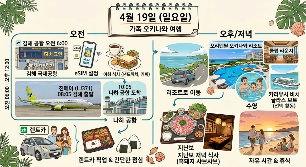 3대가 함께한 오키나와 3박 4일 여행 후기