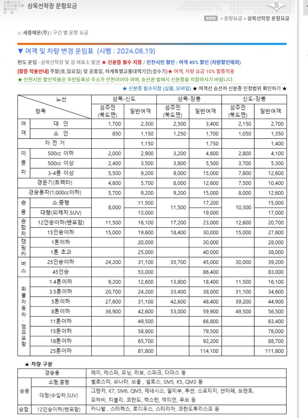 해루질하러 배타고 장봉도 1박 2일 나들이