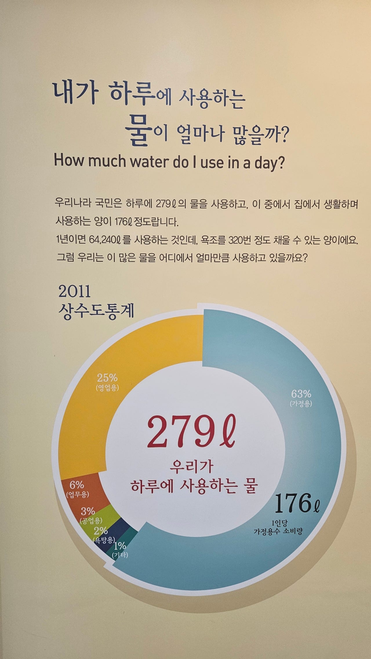 소양강댐 물문화관