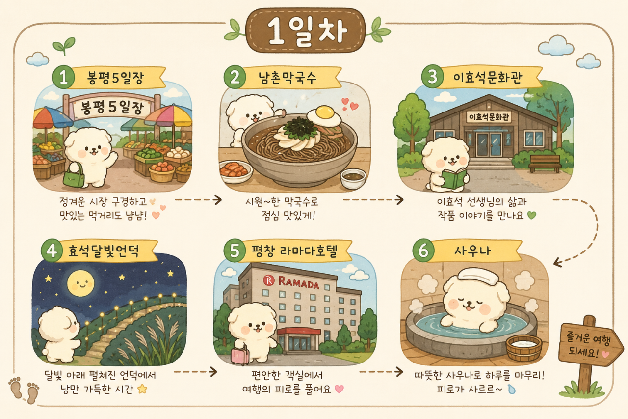 엄니모시고 평창 봉평재래시장,남촌막국수먹고 이효석문확관 효석 달빛언덕보고 라마다호텔에서 숙면한 1일차