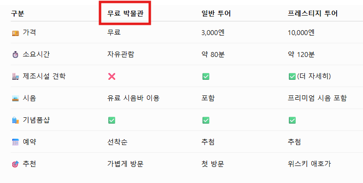 여름휴가로 오사카, 교토가는데 위스키 좋아한다? 필독! 야마자키 증류소
