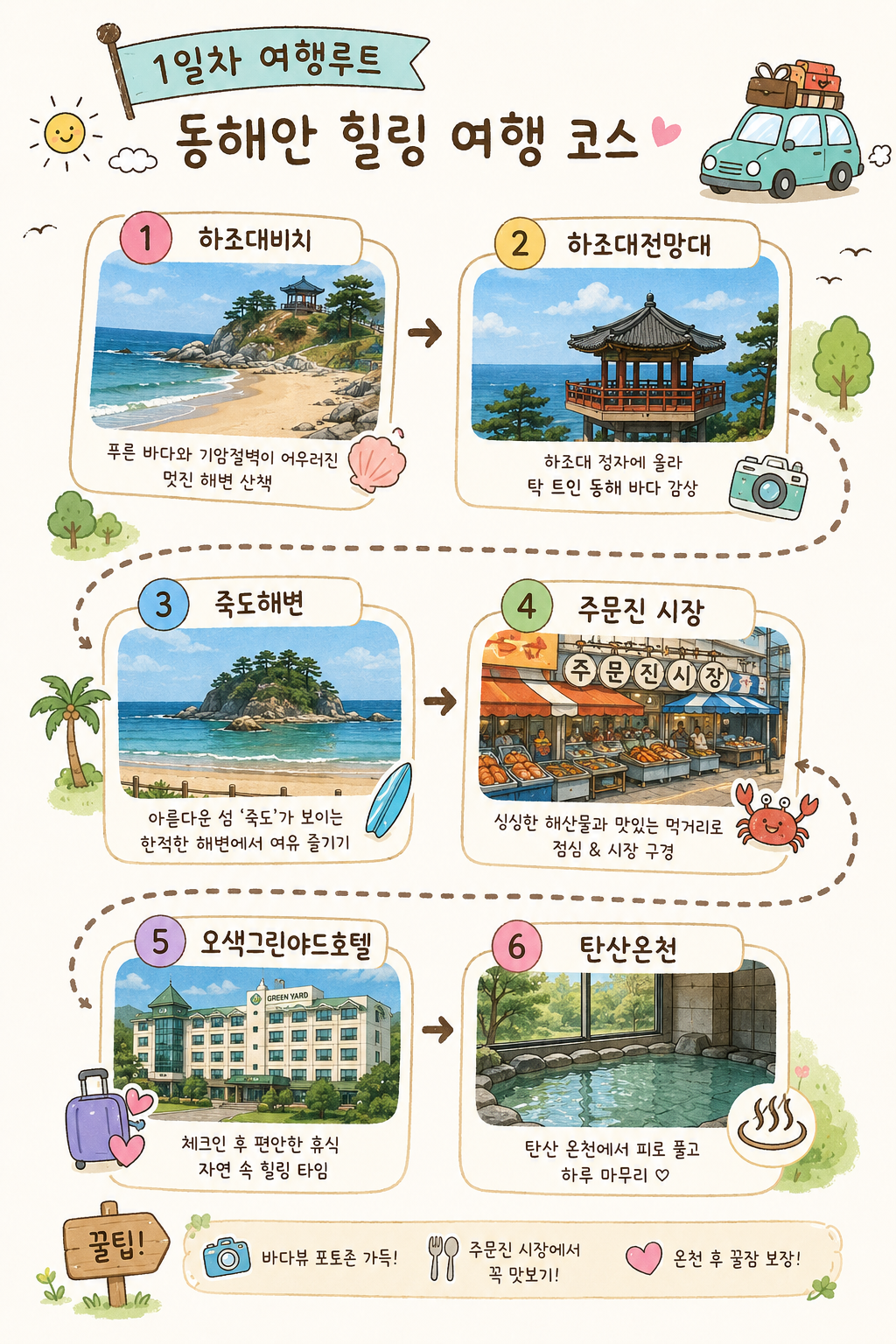 하조대비치( 스노쿨링 포인트) 죽도해변 주문진시장 오색그린야드호텔 30년 할머니순두부 주전골 트레킹 탄산온천 찜질방
