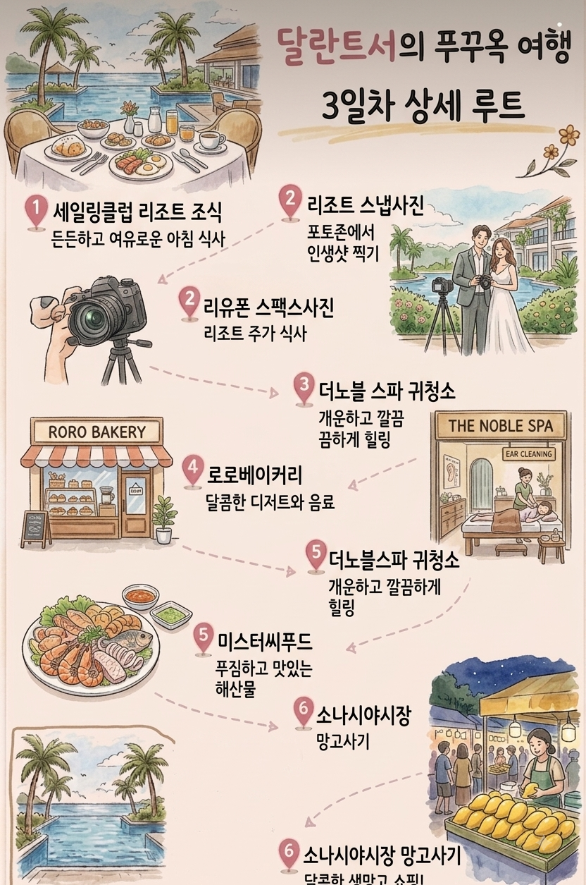 군입대전 아들하고 푸꾸옥 다녀왔어요 3일차 세일링클럽 조식 및 리조트 스냅사진찍고 더노블살롱스파 귀청소 소나시 미스터 씨푸드 저녁먹고 🥭 망고사고 야시장구경하고 왔어요