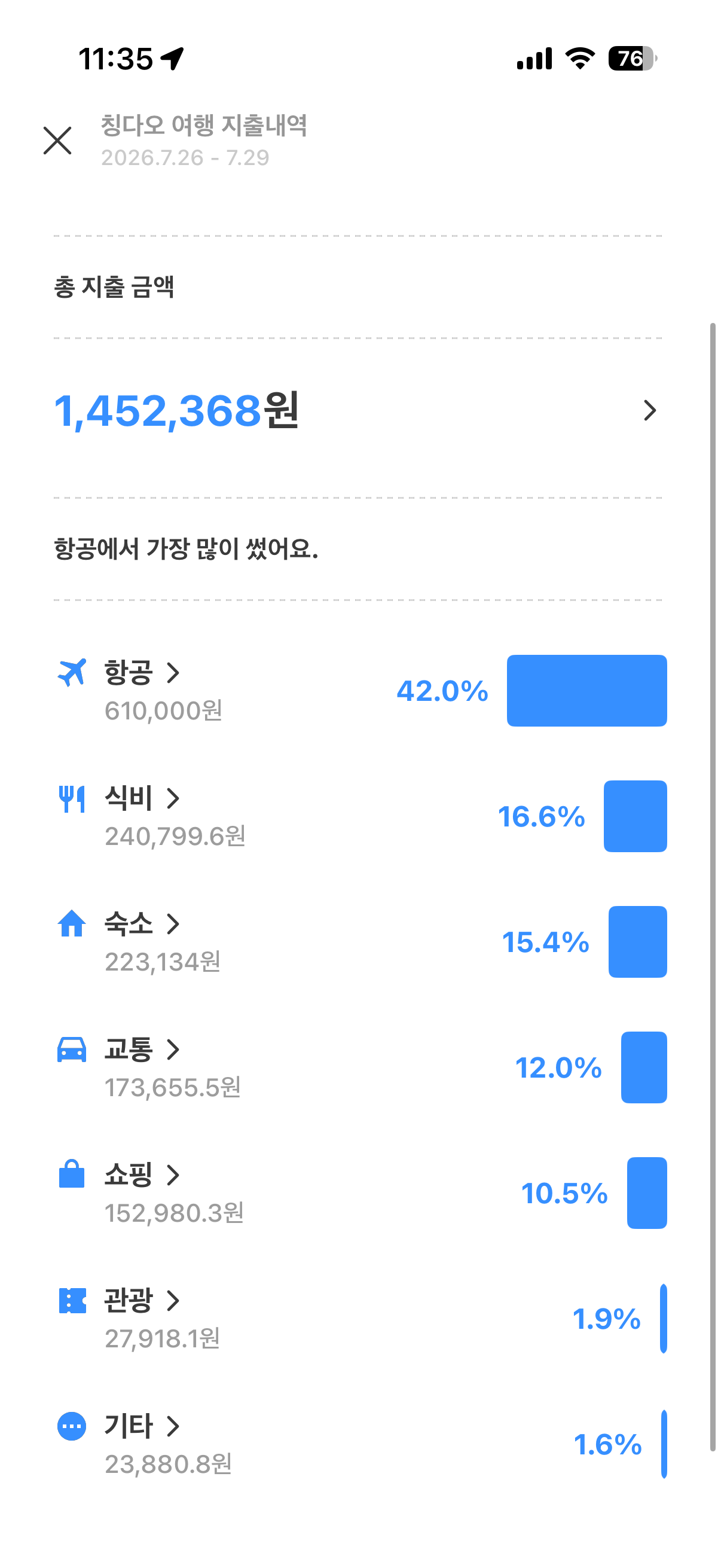 중국 칭다오 3박4일 여행 후기!(2인)